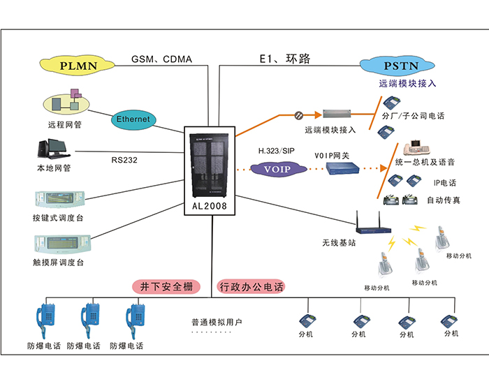 數(shù)字程控調(diào)度機(jī) 數(shù)字程控調(diào)度機(jī)