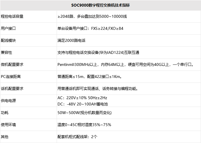 1700452076617901.png 南京申甌通信設備有限公司SOC9000技術指標1.png