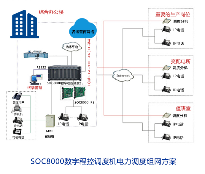 1724226261407908.jpg 電力調(diào)度機組網(wǎng)方案.jpg